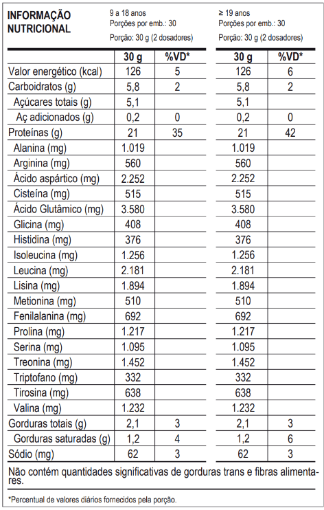 Foto 3 - Kit Whey Protein 900g + Creatina 300g